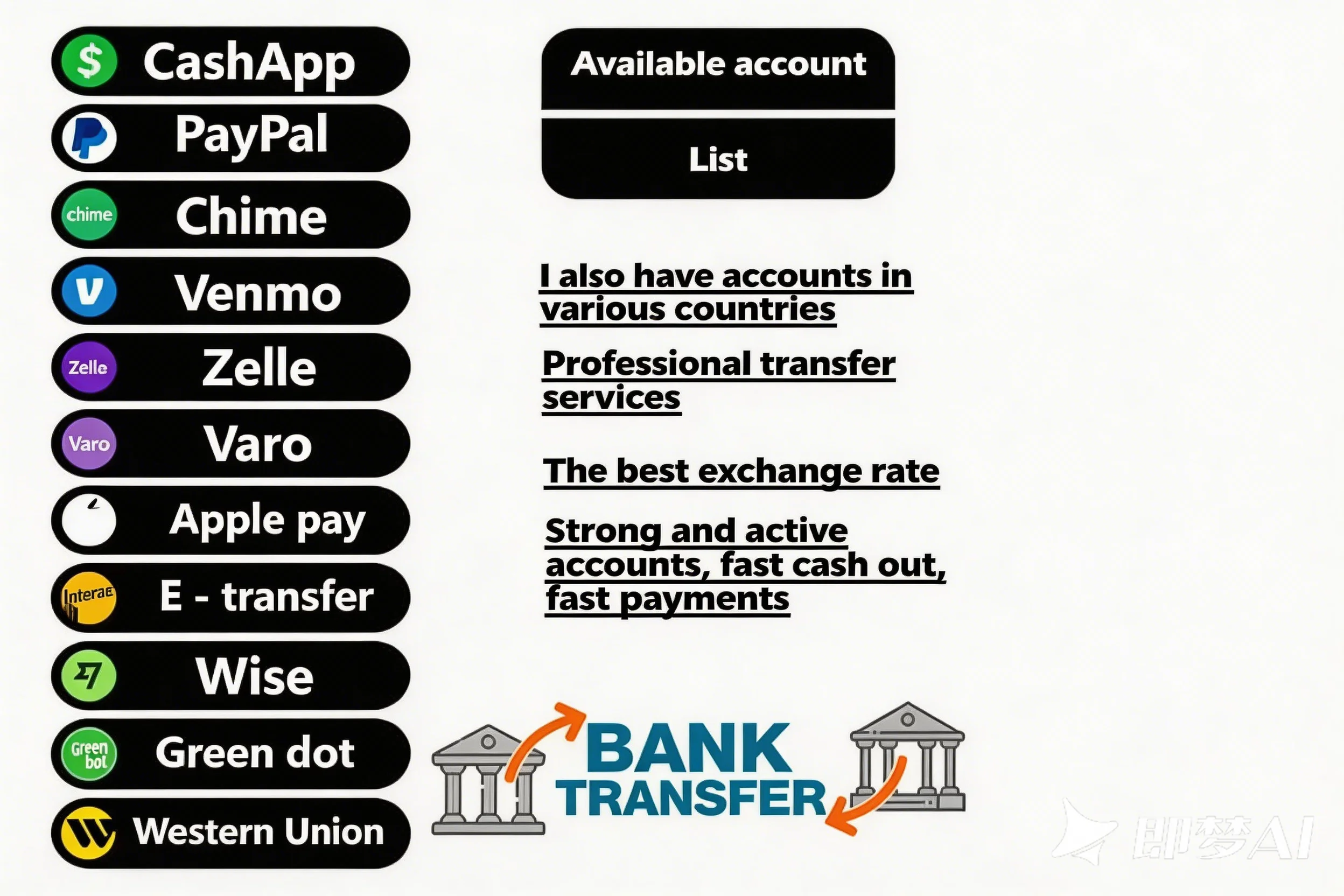 Transfer Types